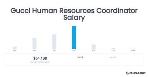 connection coordinator gucci salary|Gucci Connection Coordinator Hourly Pay .